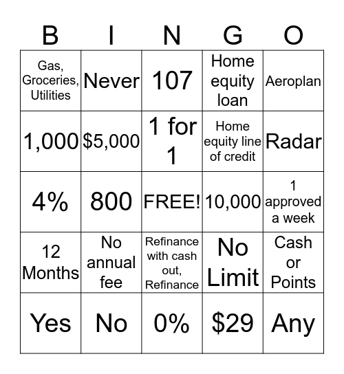 Test Your Banking Knowledge! Bingo Card