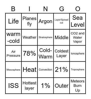 Atmosphere Layers Bingo Card