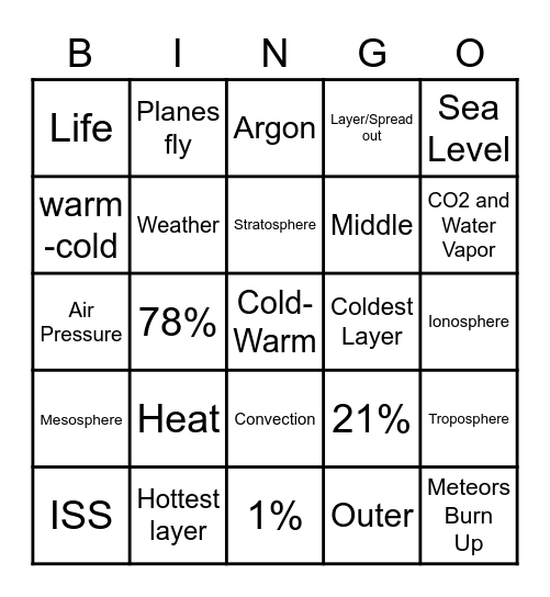 Atmosphere Layers Bingo Card