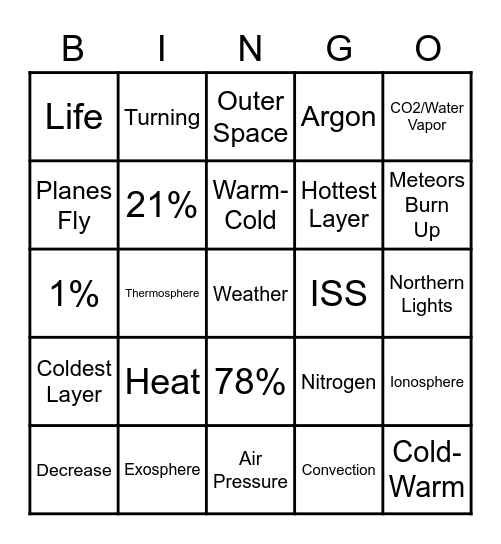 Atmosphere Layers Bingo Card