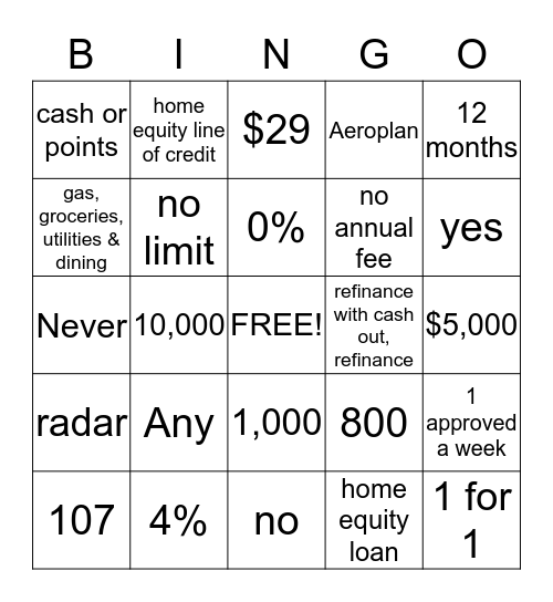 Test your Banking Knowledge Bingo Card