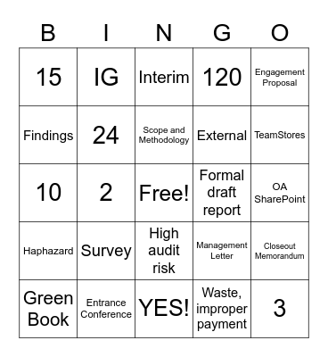 Audit Policy Manual Updates Bingo Card