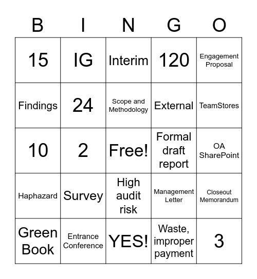 Audit Policy Manual Updates Bingo Card