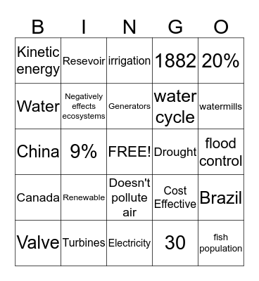 Hydropower Bingo Card