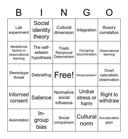 Key Terms Sociocultural Approach Bingo Card