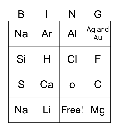 Know your periodic table Bingo Card