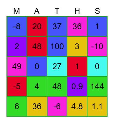 Year 7 MATHS Bingo! Bingo Card