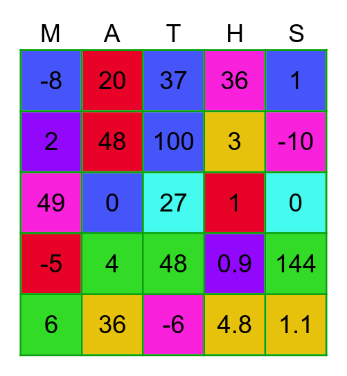 Year 7 MATHS Bingo! Bingo Card