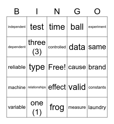 Variables Bingo Review Bingo Card