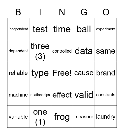 Variables Bingo Review Bingo Card