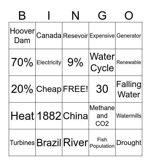 Hydropower Bingo Card