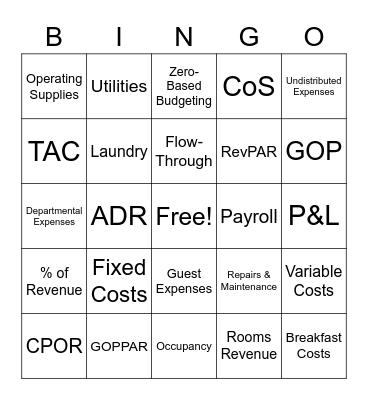 Choice University Budgeting Bingo Card