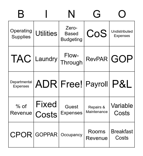 Choice University Budgeting Bingo Card
