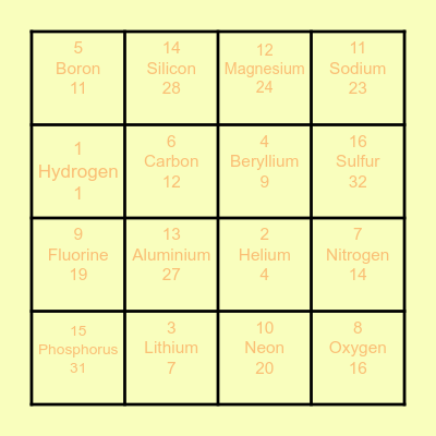 Periodic Table Bingo Card