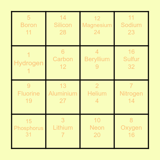 Periodic Table Bingo Card