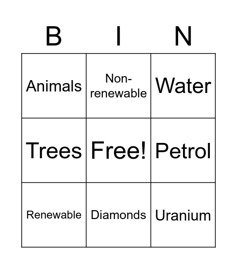 Resources Bingo Card