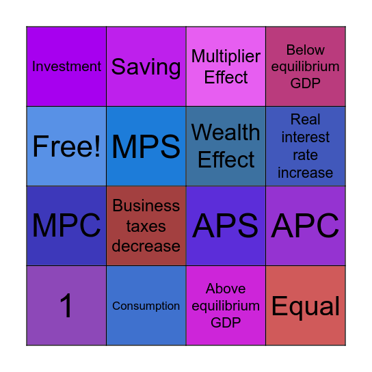 AP Macroeconomics Bingo Card