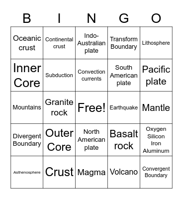 Plate Tectonics Bingo Card
