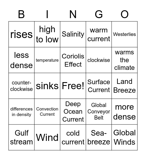 Wind/Current Bingo Card