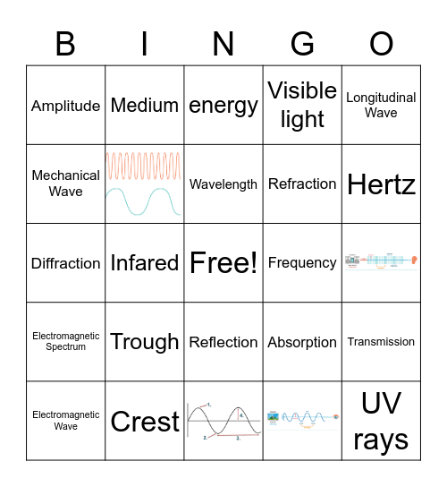 Waves Bingo Card