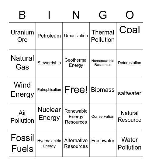 Energy Resources Bingo Card