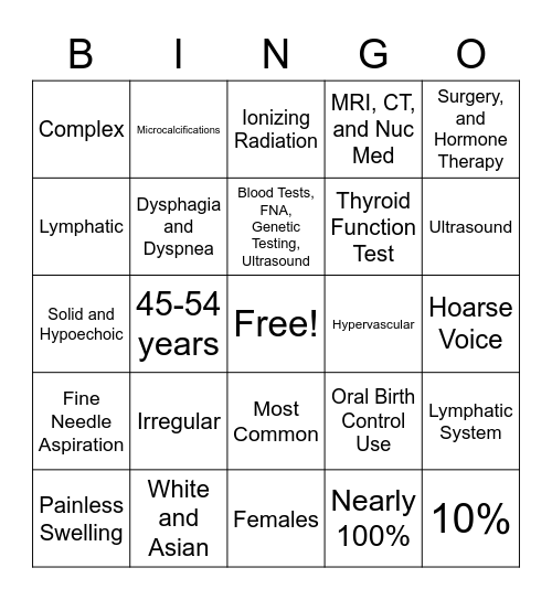 Papillary Carcinoma Bingo Card