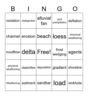 Weathering, Erosion, deposition Bingo Card