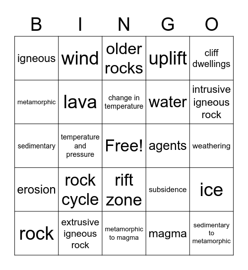 The Rock Cycle Bingo Card