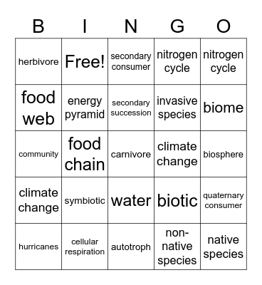 Ecology BINGO Card