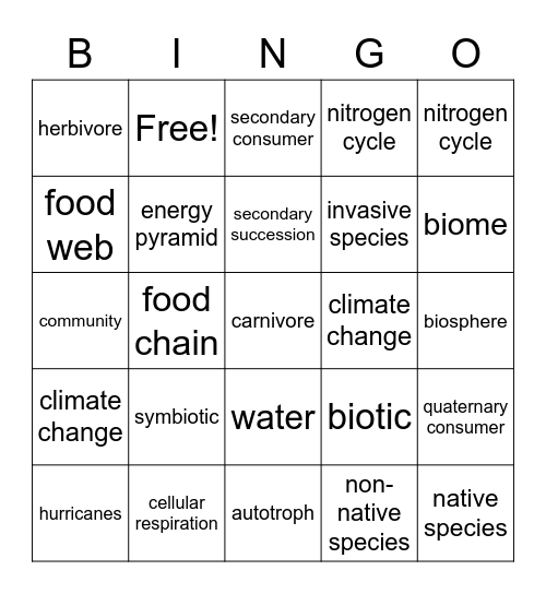 Ecology BINGO Card