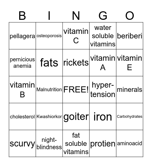 Nutritional Needs Bingo Card