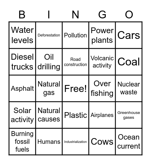 Climate change Bingo Card