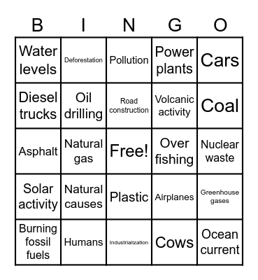 Climate change Bingo Card
