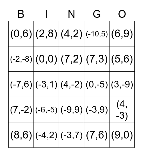 Coordinate Plane Bingo Card