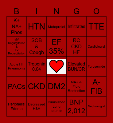 HEART FAILURE Bingo Card