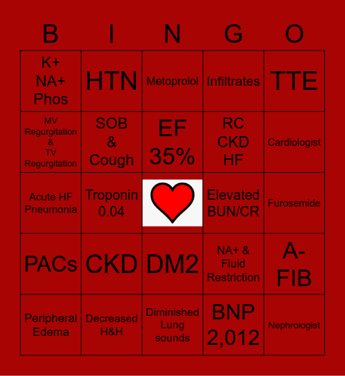 HEART FAILURE Bingo Card