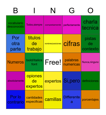 Senales de texto Bingo Card