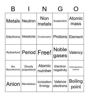 Chemistry Bingo 1 Bingo Card