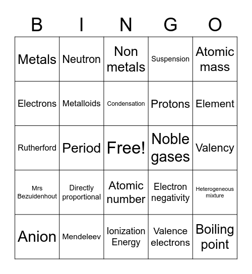 Chemistry Bingo 1 Bingo Card