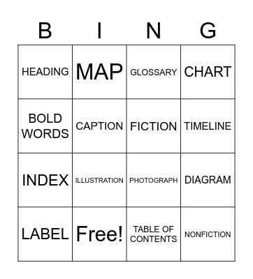 NonFiction Text Features Bingo Card