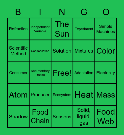 5th Grade MAP Science Vocabulary Bingo Card