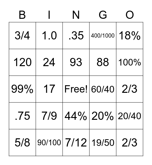 Ratios/Proportions Bingo Card