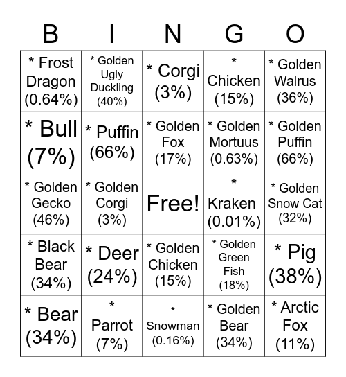 Pet sim bingo Card