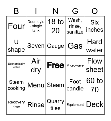 Domain IV: Topic D Equipment and Facility Planning Bingo Card