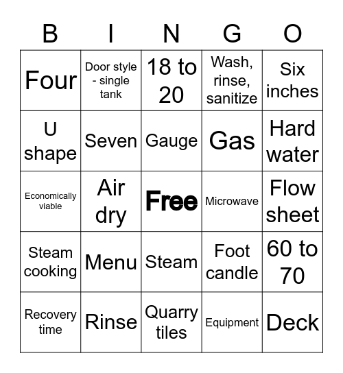 Domain IV: Topic D Equipment and Facility Planning Bingo Card