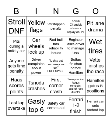 Formula 1 2022 Race Bingo Card