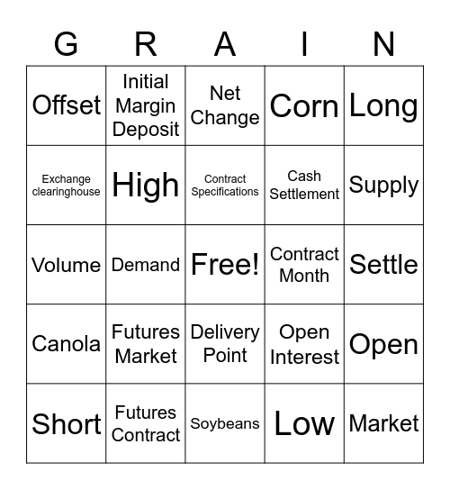 The Futures Market Bingo Card