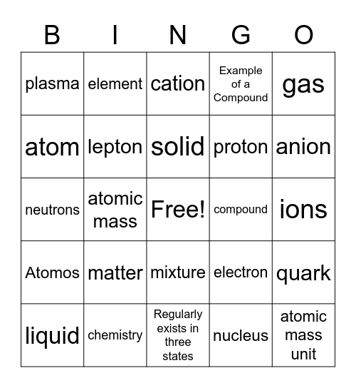Discovering Atomos Lessons 1 & 2 Bingo Card