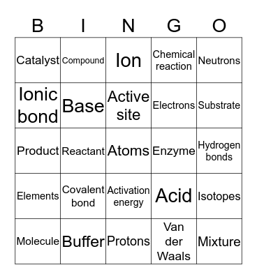 Biology Chapter 6 Vocabulary Bingo Card