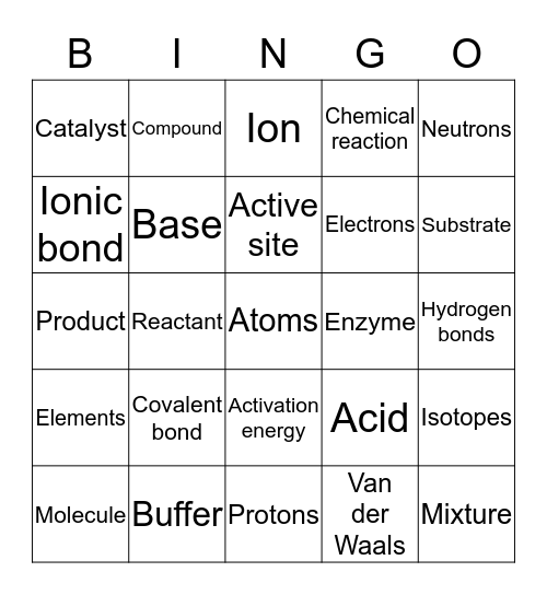 Biology Chapter 6 Vocabulary Bingo Card